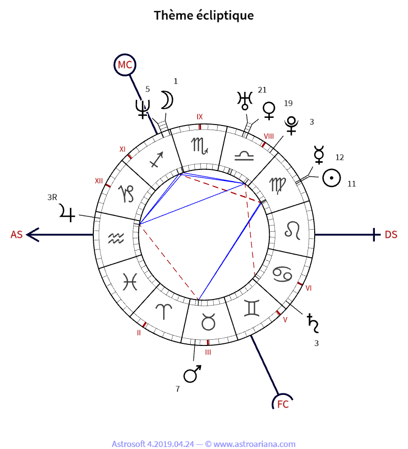 Thème de naissance pour Amélie Poulain — Thème écliptique — AstroAriana